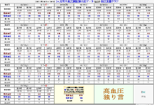 血圧測定結果表